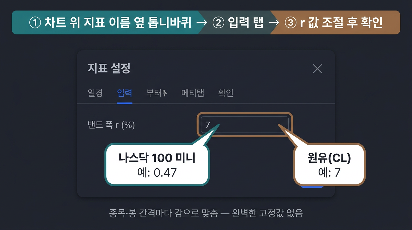 TradingView 스타일 안내: 지표 설정 입력 탭에서 밴드 폭 r 퍼센트를 조절하는 순서와 나스닥·원유 예시 값